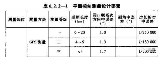 隧道洞内外导线测量方法及注意事项-1523870265495719.png