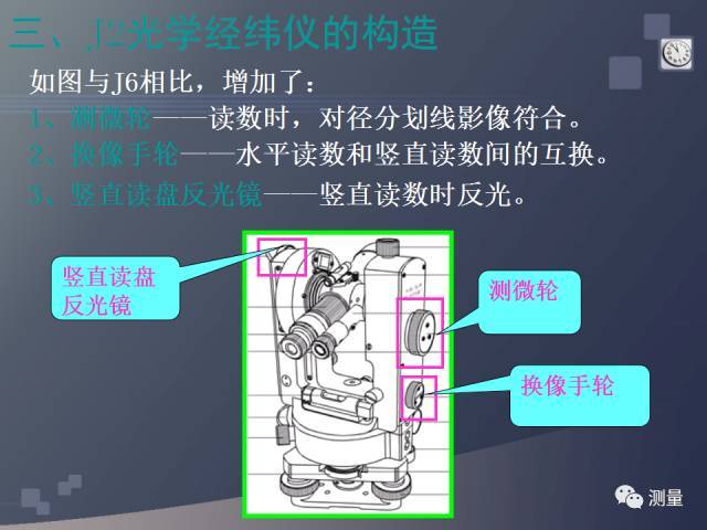 水准仪、经纬仪、全站仪、GPS测量使用，一次搞定！_25