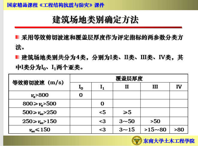 工程结构抗震与防灾-东南大学-建筑场地类别