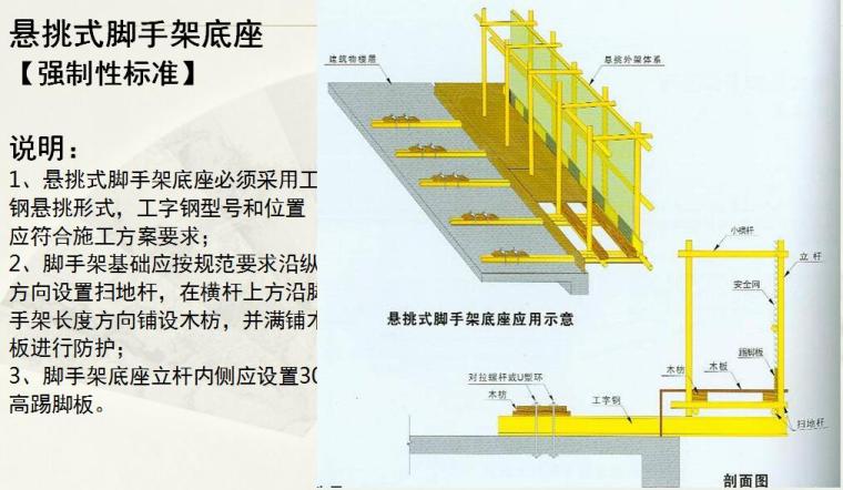 建筑工程施工现场标准化手册PPT（安全文明施工实施部分）-悬挑式脚手架底座