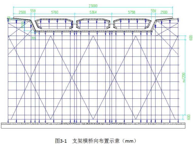 [河北]立体交叉工程连续梁支架现浇连续梁专项施工方案（126页）-支架体系构造