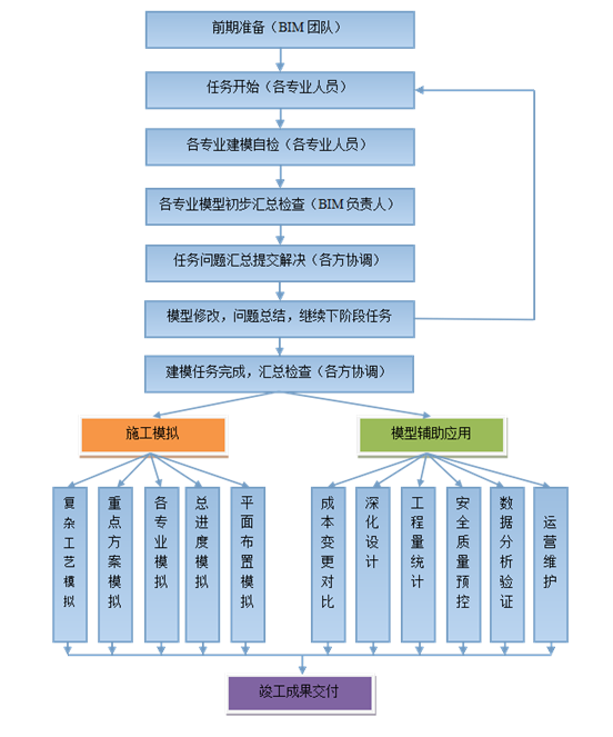 白云机场消防工程BIM应用专项方案_2