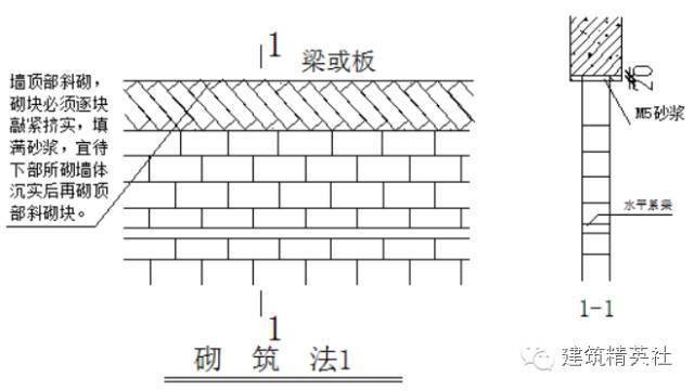 主体二次结构施工工序及要求_10