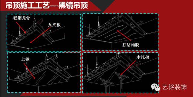 室内施工工艺及材料的认识_26