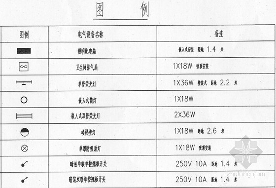 电气安装工程套定额资料下载-电气安装工程量计算及定额套价实例讲解（附图计算）