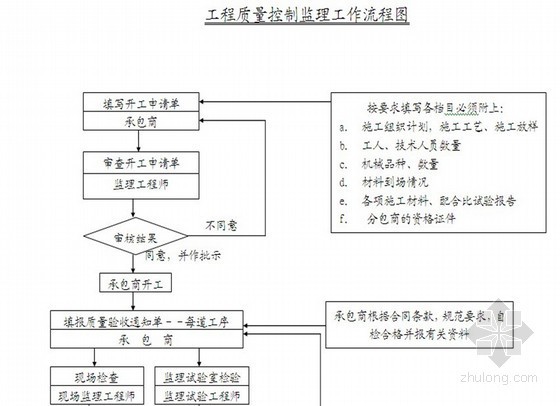 江苏公路监理规划资料下载-[江苏]省道公路改造扩建工程监理规划