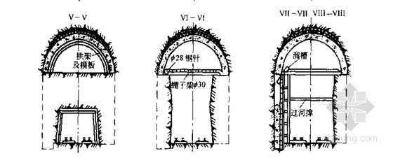 隧道工程各种施工方法技术要点现场指导557页-上下导坑先拱后墙法施工程序图 