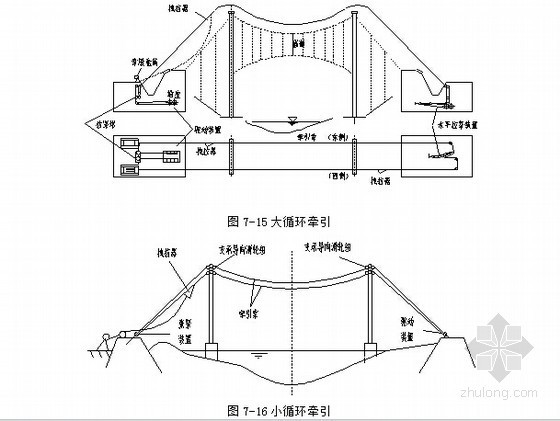 市政桥梁工程施工109页（教案 课程设计）-循环式牵引