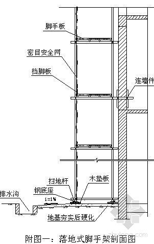 酒店工程外脚手架资料下载-青岛某酒店外脚手架施工方案