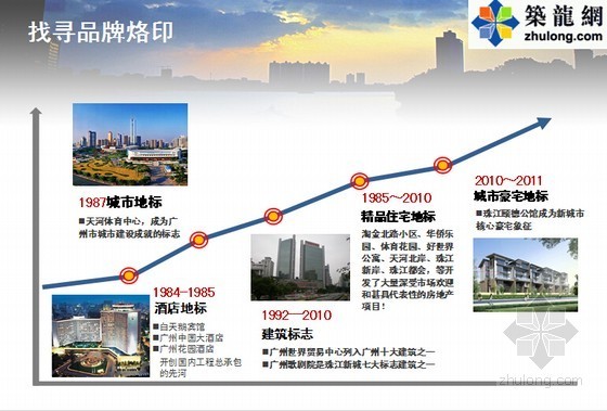 广州高端住宅资料下载-[最新]2014年高端住宅项目营销策划方案(图文并茂 162页)