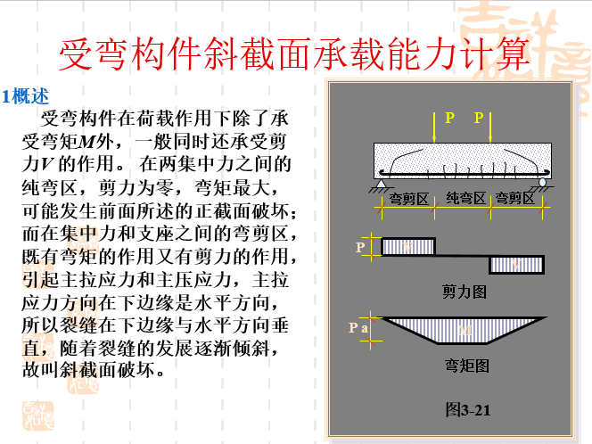 受弯构件承载力计算资料下载-受弯构件斜截面承载能力计算