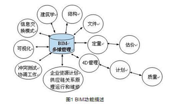 基于BIM的工程进度计划编制_2