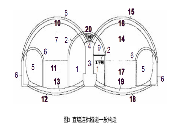 高速公路隧道CAD图资料下载-高速公路隧道施工要点（PPT版，共250页）