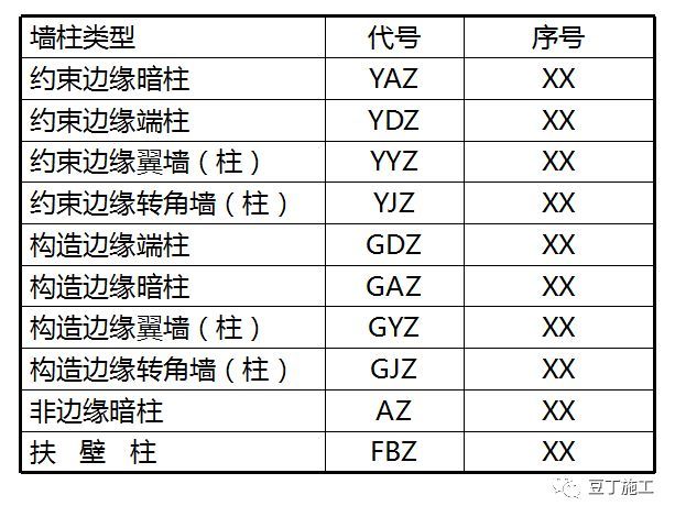 结构图纸看不懂？那是你钢筋识图基础知识没打牢_17