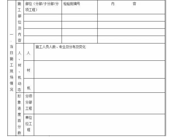 监理员必须了解的监理日志（日记）管理办法（共21页）-施工现场情况报告