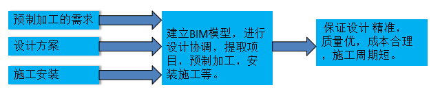 bim结构模型施工资料下载-BIM装配式框架结构施工模拟（共42页）