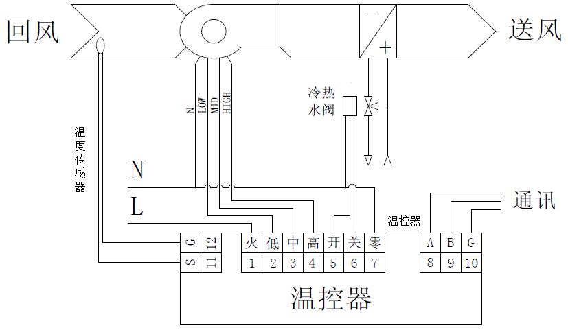 [分享]风机盘管控制系统资料下载