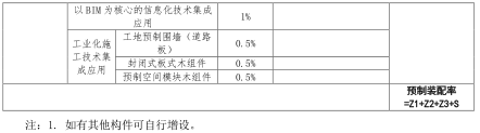 《江苏省装配式建筑预制装配率计算细则(试行)》_13