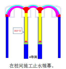 暗挖PBA工法_1