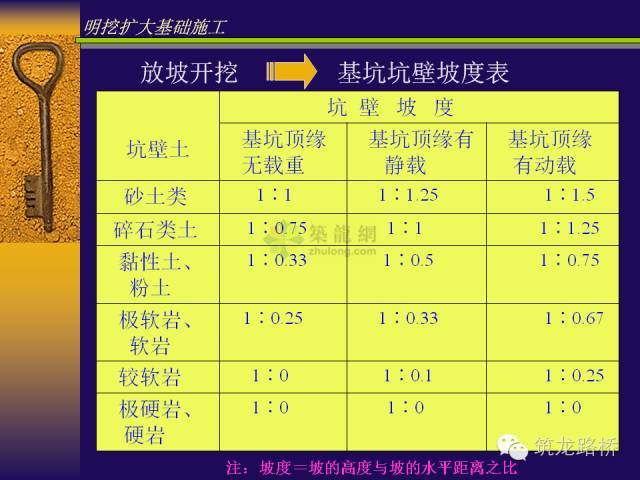 桥梁明挖扩大基础施工图文解读，要的就是这个！_9