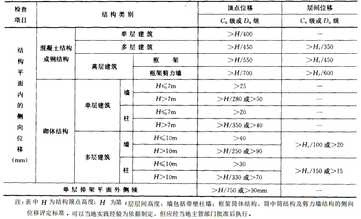 钢结构的检测鉴定与加固改造_5