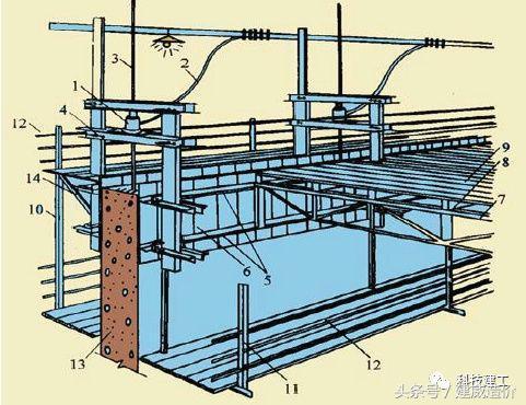 建筑施工速成班资料下载-超高层建筑施工的几项新技术