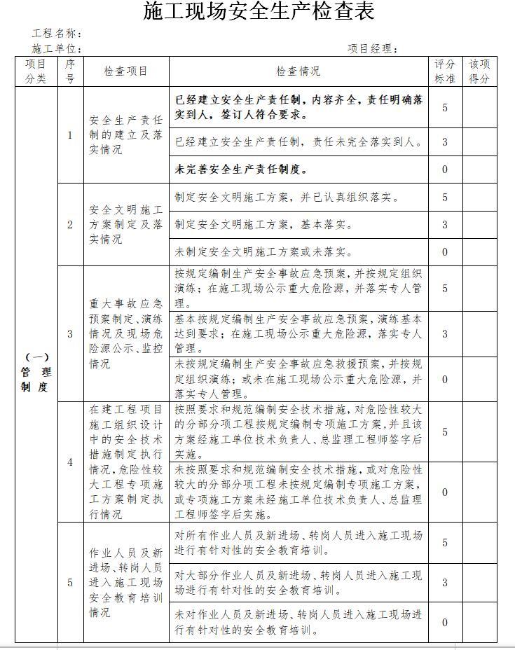 工程监理单位安全管理检查表-施工现场安全生产检查表