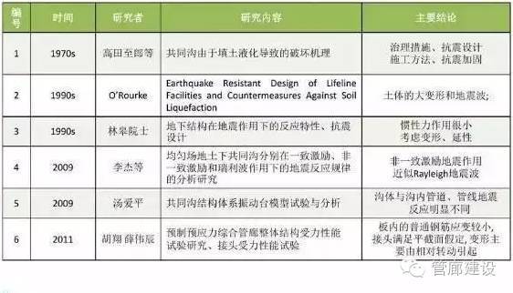 说说啥样的地下综合管廊最抗震_4