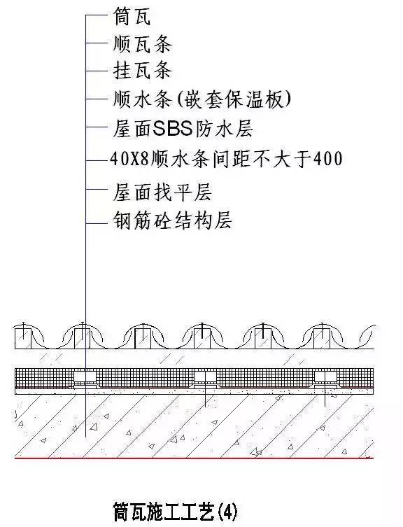 “节点做法”一篇搞定，千万别错过！_33