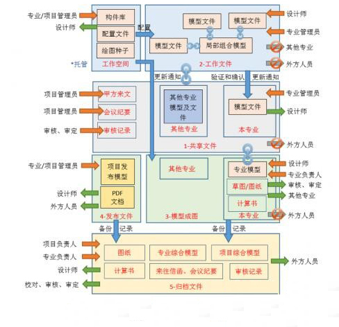 新型建筑模型资料下载-BIM技术在结构设计中的应用探索