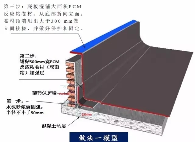 广西地下室底板防水怎么做最规范，看这个太对了！_4