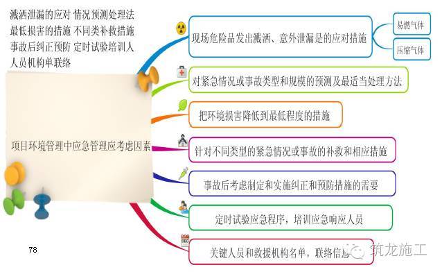 368页一建《建设工程项目管理》教材要点全整理_78