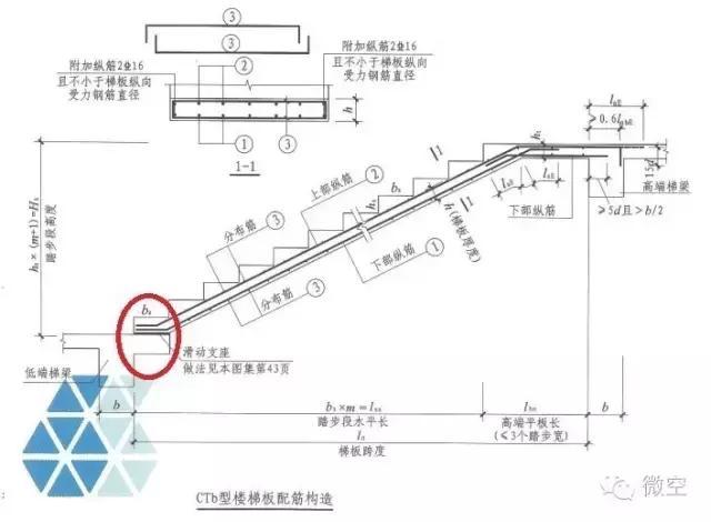 16G101的新变化及解析之六：楼梯_3