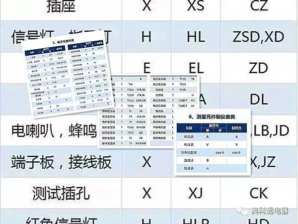 cad图纸常用符号资料下载-电气图常用新老文字符号归类汇总