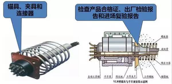 土建工程师的必备技能_20