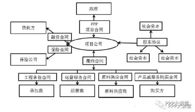 PPP项目申报文件与合同体系，全面深入解析！_2