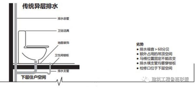 新技术！不降板装配式集成卫生间_3