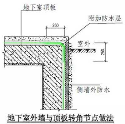 总结几十年的建筑施工做法（图文）_38