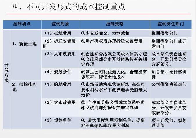 房地产工程造价全周期成本控制精讲讲义（240页、附案例）-不同形式的成本控制重点