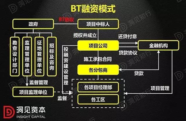 PPP、BOT、BT、TOT、TBT模式：这下全明白了！_2