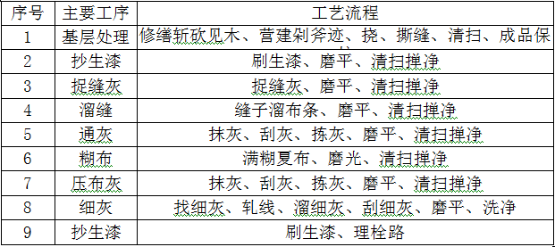 古建筑有规范了！！住建部发布《传统建筑工程技术规范》_185