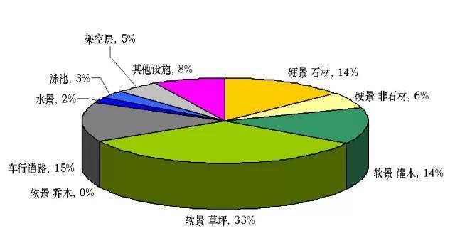 中海对：万科景观设计研发的专业评价，非常犀利_27