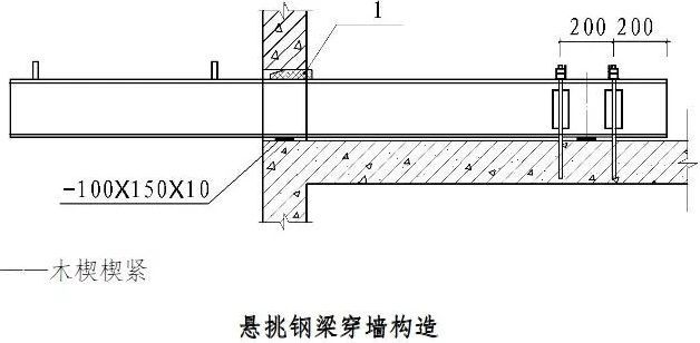 最新工字钢悬挑脚手架做法和规范_7