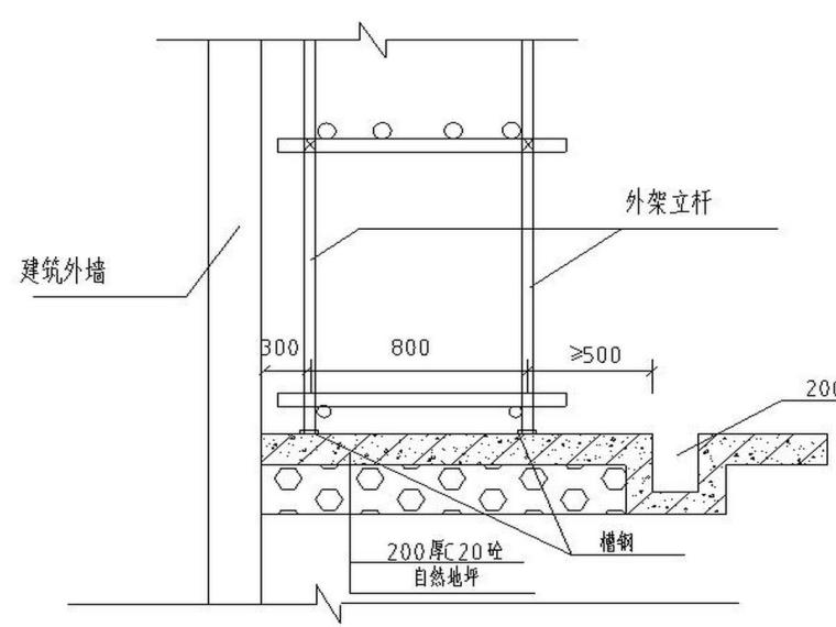 浙江高层大厦项目落地式外脚手架方案（23页）-落地式剖面图