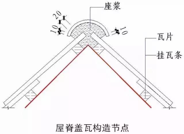 “节点做法”一篇搞定，千万别错过！_25