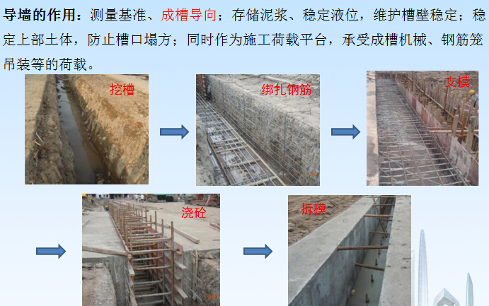 市政工程地下连续墙施工工艺与两墙合一的构造措施讲义86页PPT-导墙施工