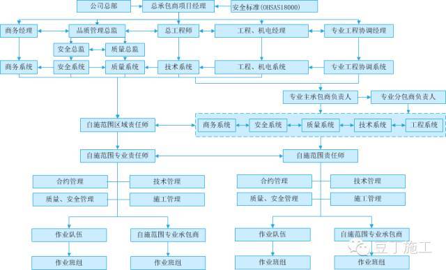 安全管理员培训课程资料下载-[多图慎入]中建内部资料——安全文明施工样板工地