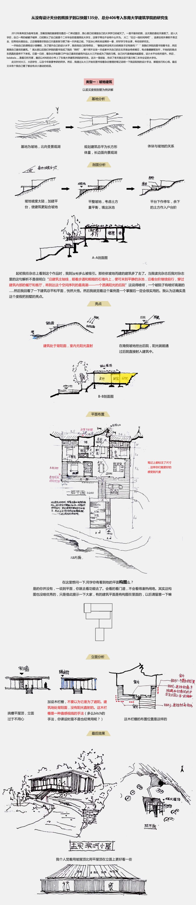 东南大学研究生快题资料下载-从没有设计天分的熊孩子到以406考入东南大学建筑学院的研究生