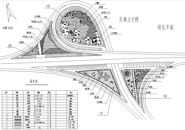 园林城市道路景观绿化CAD平面图198套-道路绿化设计平面图