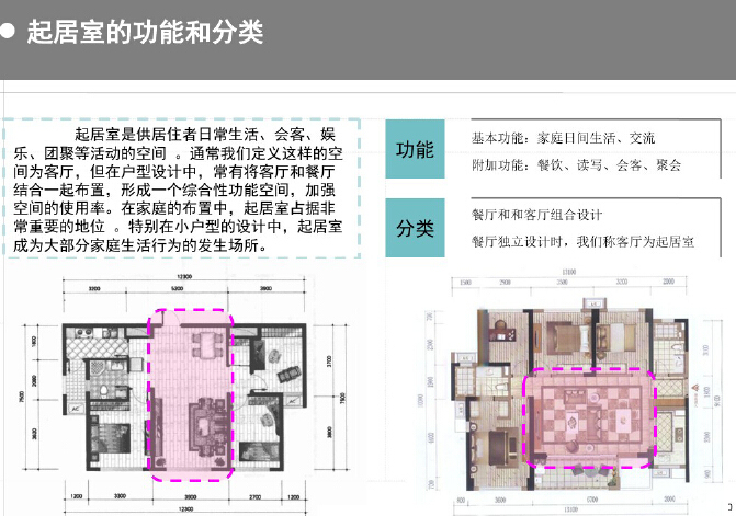 房地产中小户型精细化设计解读（图文丰富）-起居室的功能和分类